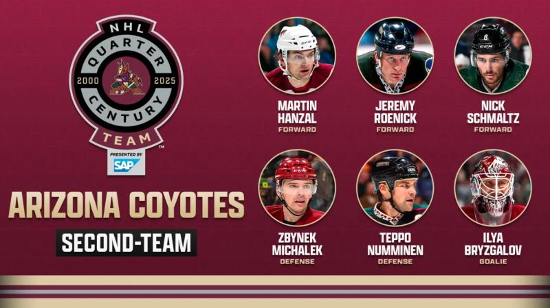 Брызгалов попал в символическую сборную &laquo;Аризоны&raquo; за последние 25 лет по версии НХЛ