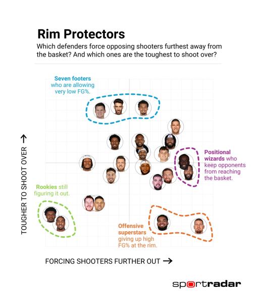 Представлен график с двумя типами бигменов в обороне