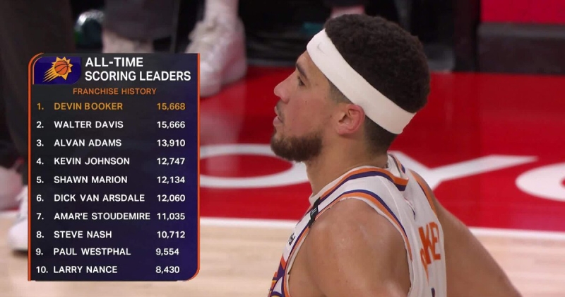 Девин Букер в 28 лет вышел на 1-е место по набранным очкам за «Финикс»