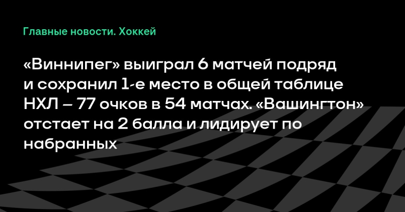«Виннипег» выиграл 6 матчей подряд и сохранил 1-е место в общей таблице НХЛ – 77 очков в 54 матчах. «Вашингтон» отстает на 2 балла и лидирует по % набранных